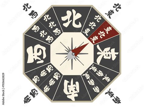 東北東 方位